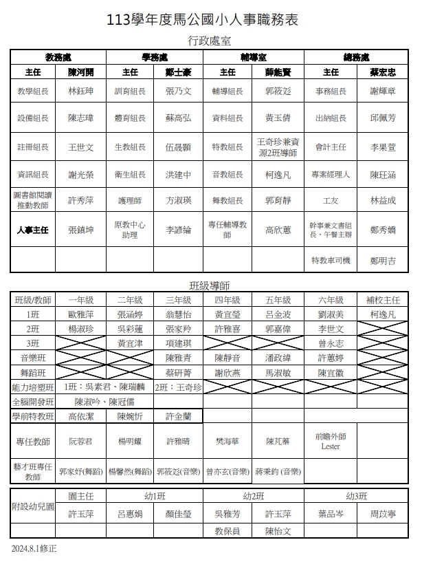 馬公國小113學年度人事一覽表